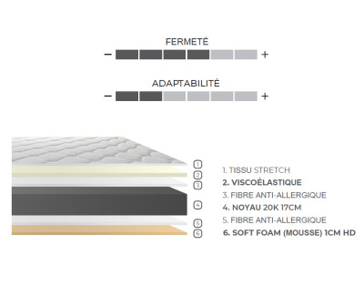 Matelas de 22cm d'épaisseur