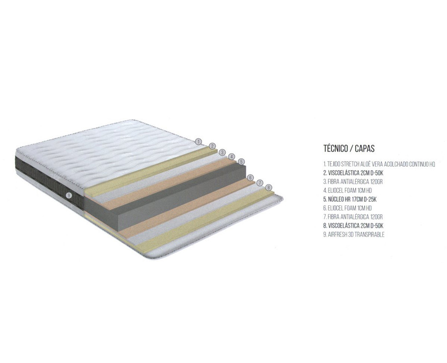 Matelas en viscoélastique de 200x90cm